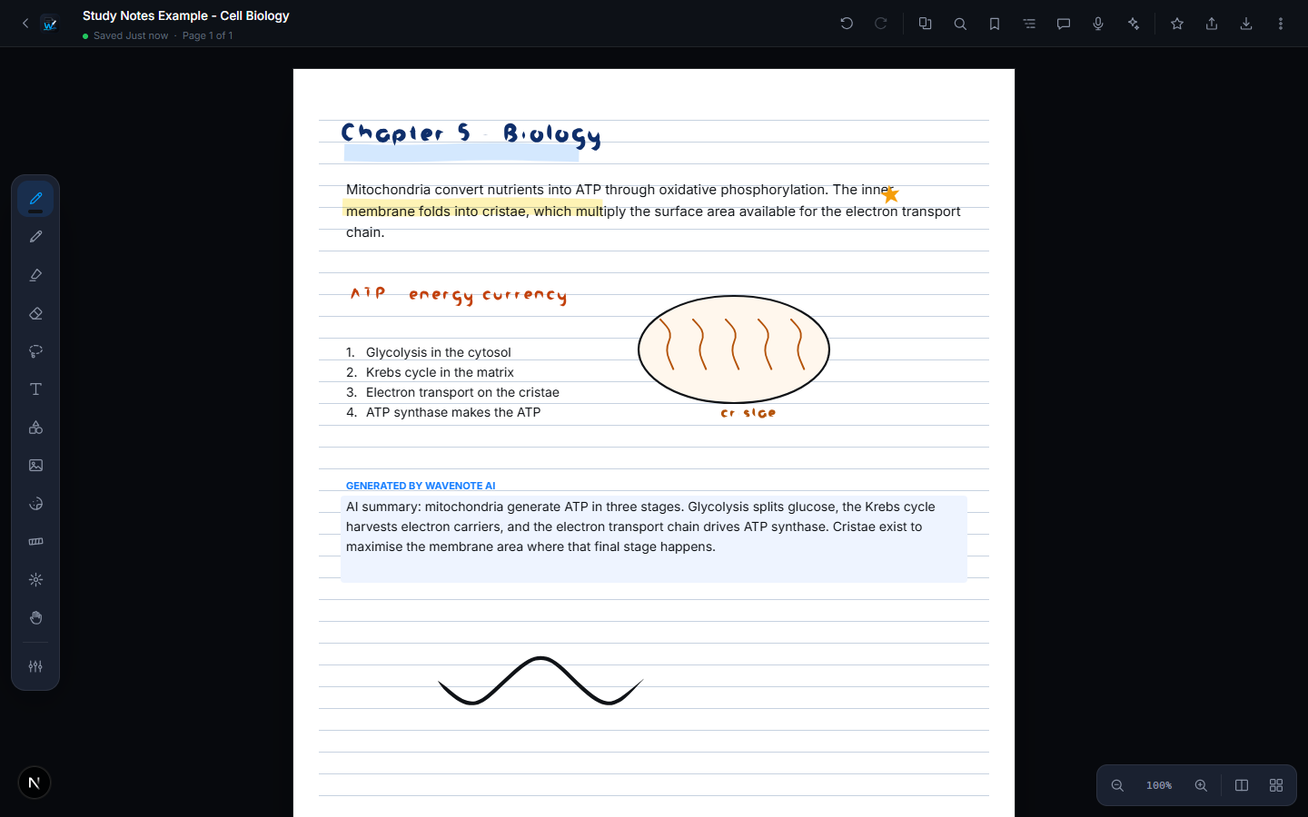 A WaveNote page with handwritten headings, typed paragraphs, a highlighted line, a hand-drawn diagram and an AI-generated summary.